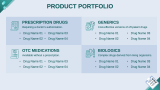 Pharma Brand Plan - Slide 9