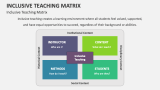 Inclusive Teaching Matrix | Inclusive Teaching and Coaching  - Slide 4