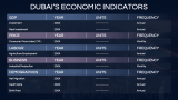 Economy of Dubai Presentation - Slide 5