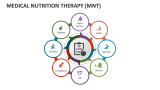 Medical Nutrition Therapy (MNT) - Slide 6