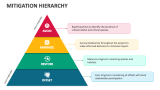 Mitigation Hierarchy - Slide 1