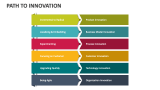 Path to Innovation - Slide 5