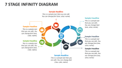 7 Stage Infinity Diagram - Slide 1