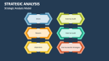 Strategic Analysis Model - Slide 4