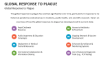 Global Response to Plague - Slide 10