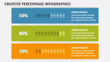Creative Percentage Infographics - Slide 4