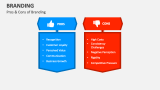 Pros & Cons of Branding - Slide 6