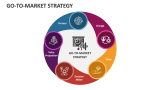 Go-to-market Strategy - Slide 3