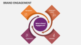 Brand Engagement - Slide 1