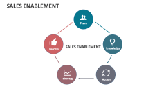 Sales Enablement - Slide 1