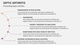 Preventing Septic Arthritis - Slide 7