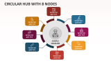 Circular Hub with 8 Nodes - Slide 1