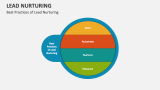 Best Practices of Lead Nurturing - Slide 12