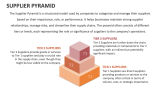 Supplier Pyramid - Slide 2