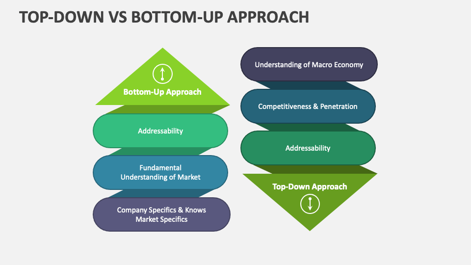 TopDown Vs BottomUp Approach PowerPoint and Google Slides Template