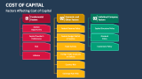 Factors Affecting Cost of Capital - Slide 5