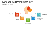 When is Rational Emotive Therapy (RET)  Used? - Slide 1