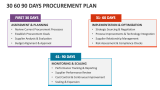 30 60 90 Days Procurement Plan - Slide 2