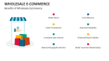 Benefits of Wholesale Ecommerce - Slide 11
