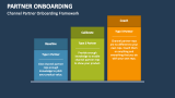 Channel Partner Onboarding Framework - Slide 4