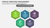 Creative Ways for Virtual Employee Engagement - Slide 2
