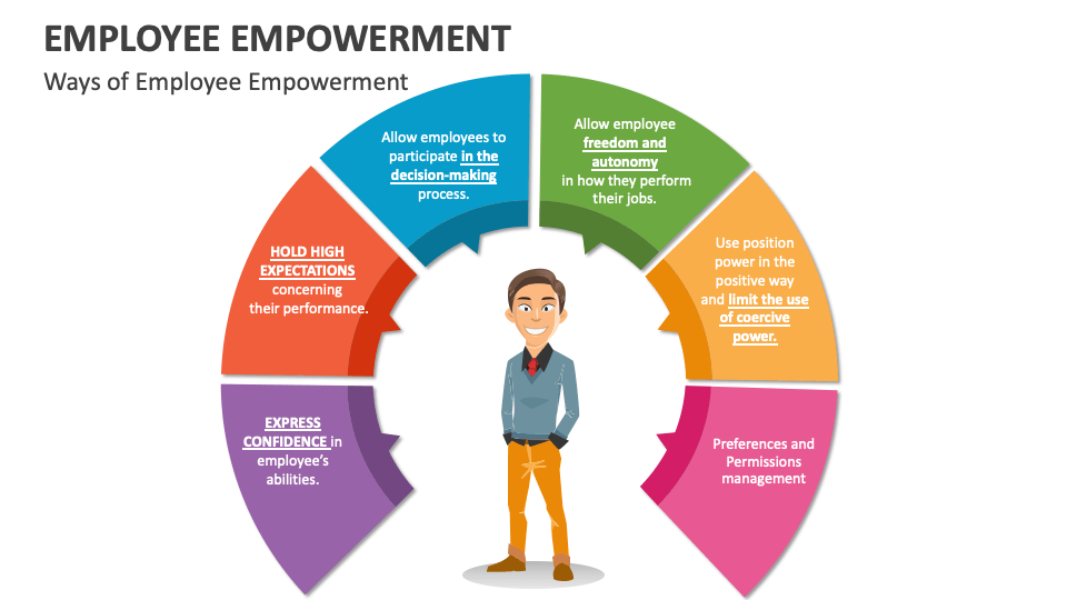 Employee empowerment template for powerpoint and google slides ppt slides