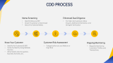 Customer Due Diligence - Slide 7