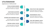 Applications of Utilitarianism - Slide 5