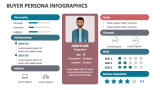 Buyer Persona Infographics - Slide 4