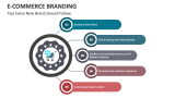 Tips Every New E-Commerce Brand should Follow - Slide 6