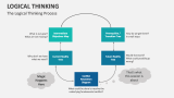 The Logical Thinking Process - Slide 7