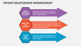 Patient Relationship Management - Slide 9