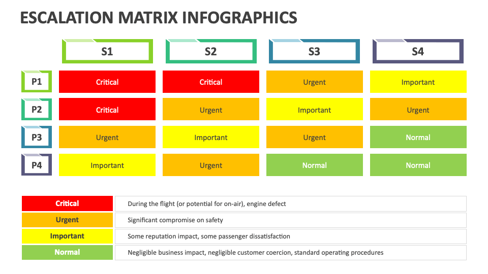Escalation Matrix Infographics - Slide 1