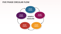 Five Phase Circular Flow - Slide 1