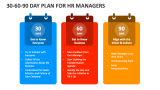 30-60-90 Day Plan For HR Managers - Slide 2