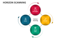 Horizon Scanning - Slide 1