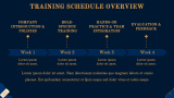 New Hire Training Plan - Slide 5