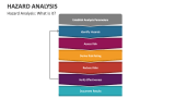 Hazard Analysis: What is it? - Slide 1