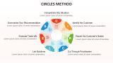 Circles Method - Slide 1