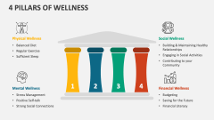 4 Pillars of Wellness - Slide 1