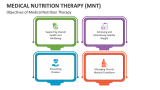 Objectives of Medical Nutrition Therapy - Slide 2