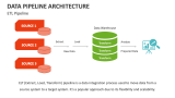ETL Pipeline | Data Pipeline Architecture - Slide 2