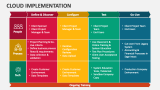 Cloud Implementation - Slide 8