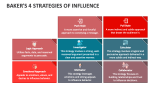 Baker's 4 Strategies of Influence - Slide 2
