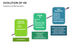 Evolution of HR Function - Slide 3