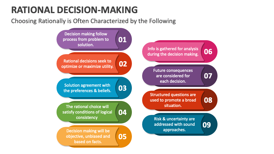 Rational Decision-Making PowerPoint and Google Slides Template - PPT Slides