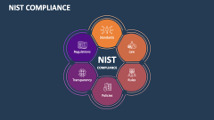 NIST Compliance - Slide 1