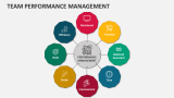 Team Performance Management - Slide 2