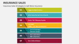 Insurance Sales Strategies to Sell More Insurance - Slide 2