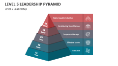 Level 5 Leadership Pyramid - Slide 1